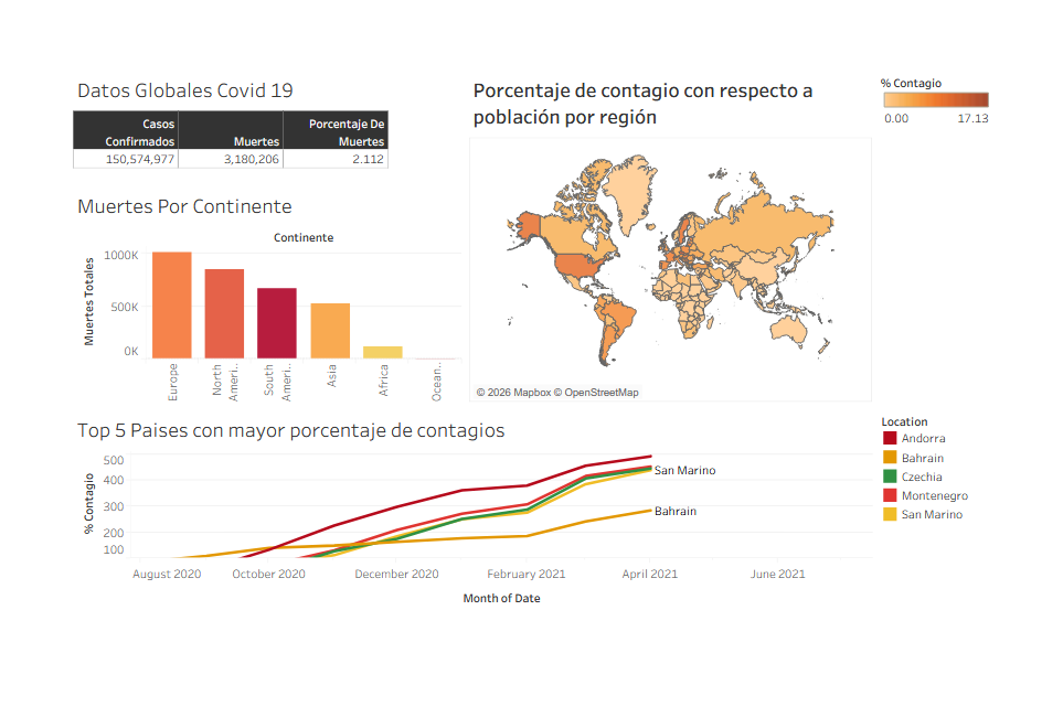 Tableau Dashboard