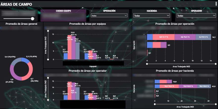 Desarrollo de reportes – Power BI