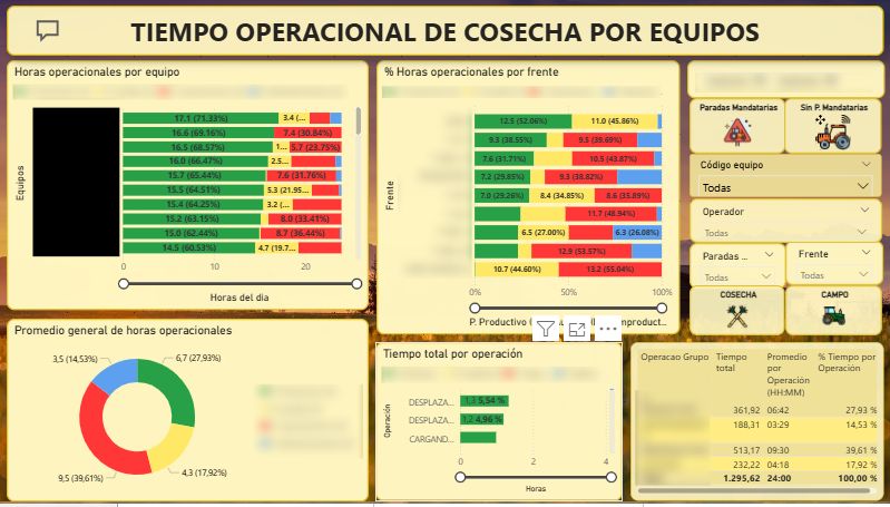 Desarrollo de reportes – Power BI