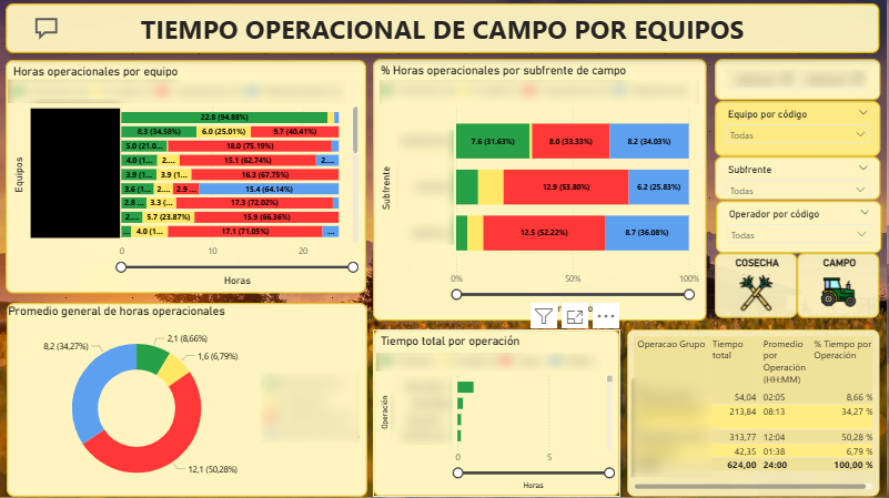Desarrollo de reportes – Power BI