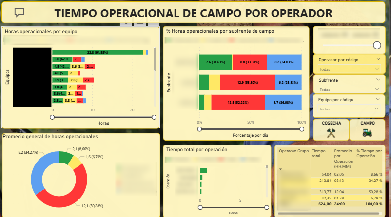 Desarrollo de reportes – Power BI