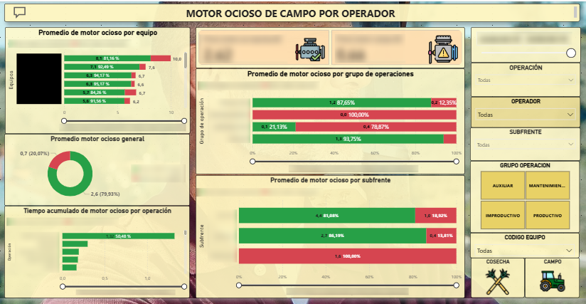 Desarrollo de reportes – Power BI