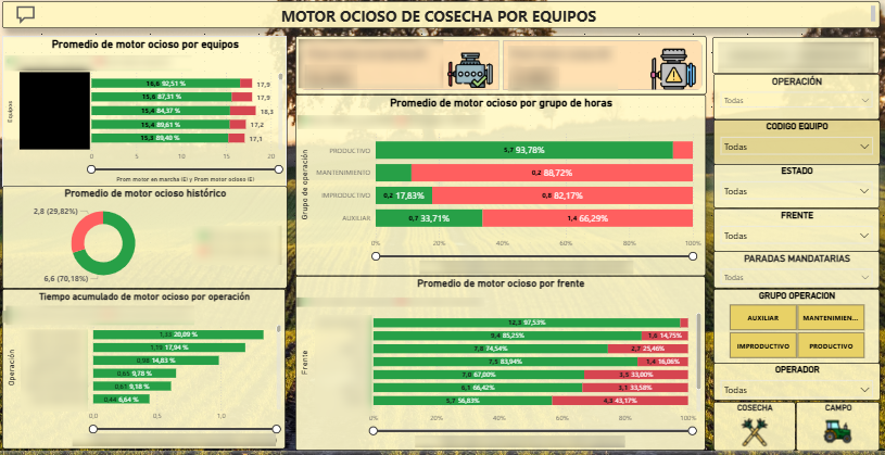 Desarrollo de reportes – Power BI